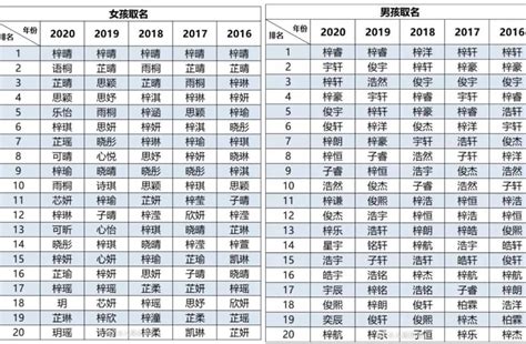 人的名字|名字大全,姓名大全,男孩名字大全,女孩名字大全